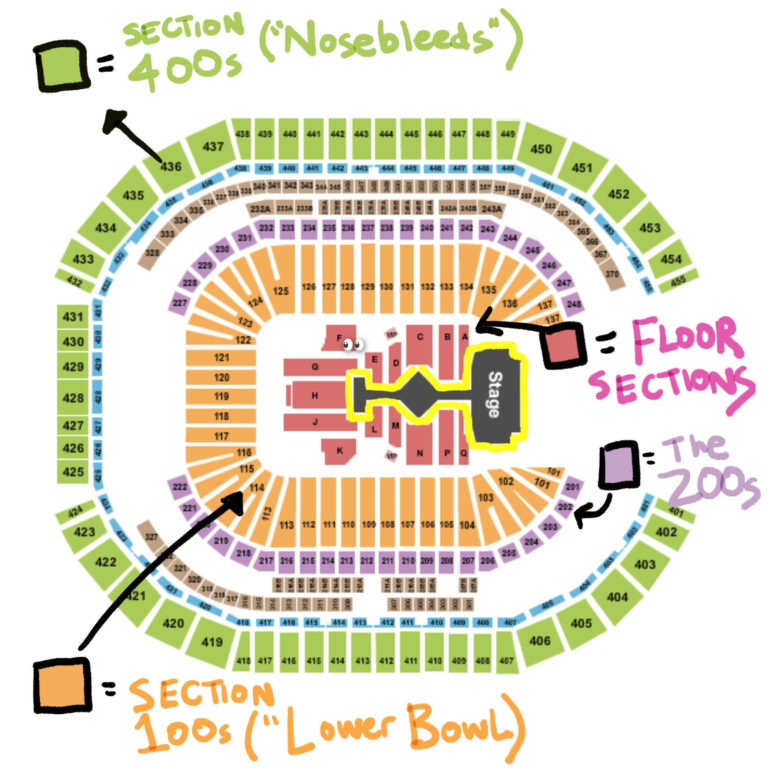 How Much are Floor Seats for Taylor Swift