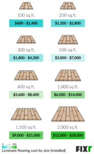 How Much is It to Install Laminate Flooring