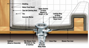 How to Build a Shower Floor