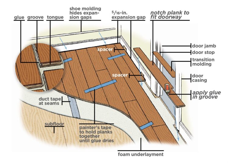How to Install a Floating Floor