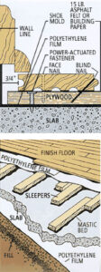 How to Install Wood Flooring Over Concrete