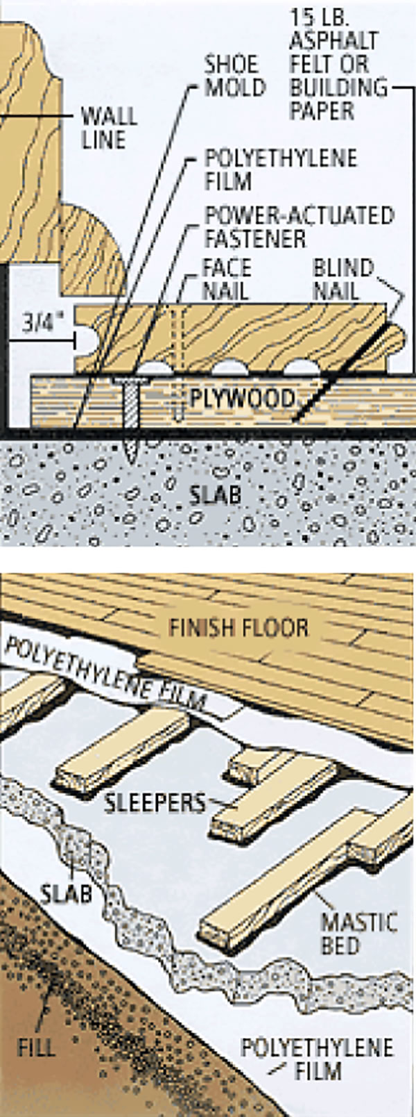 How to Install Wood Flooring Over Concrete