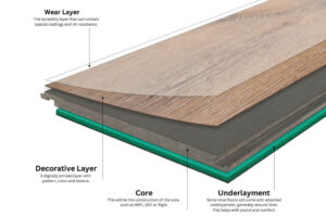 What is Vinyl Flooring Made of